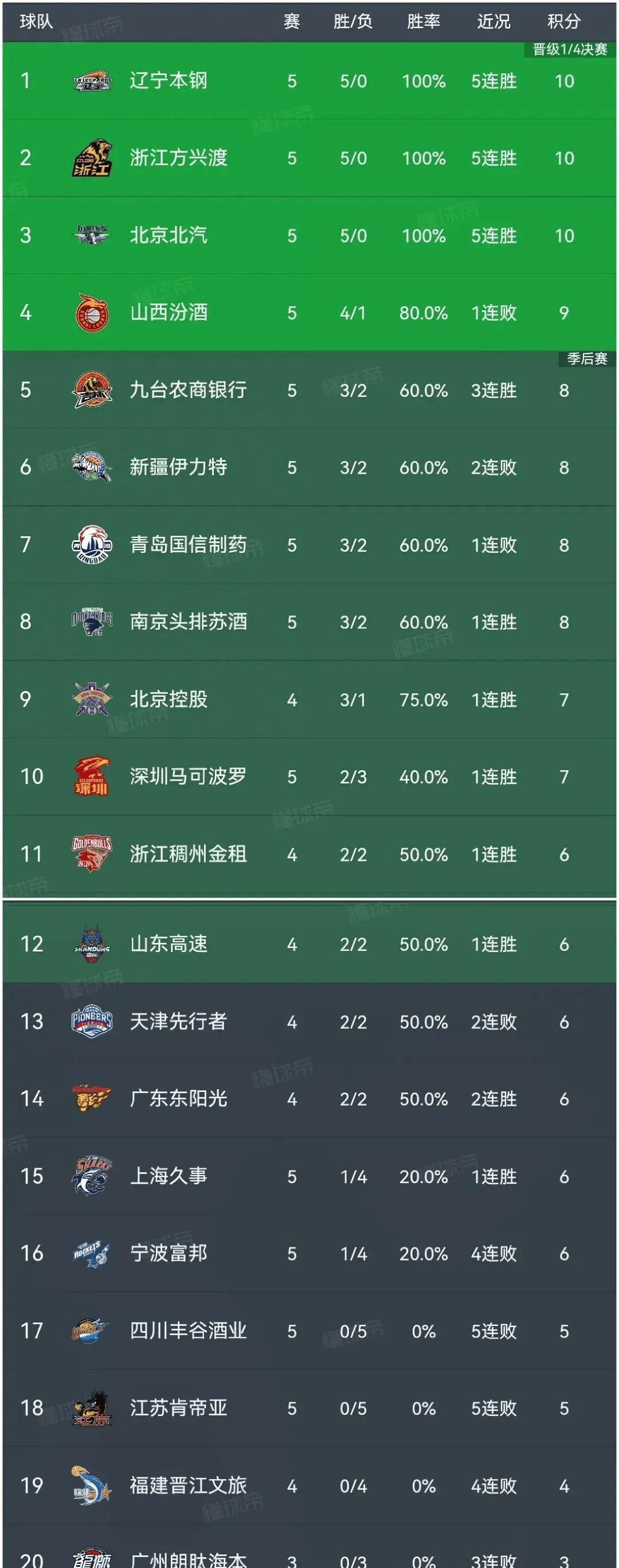 LOL直播入口 -赛地聚焦——CBA常规赛国际比赛日热度飙升，皇家马德里豪取连胜，压力陡增，数据趋势出现新变化的简单介绍