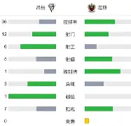 LOL电竞竞猜 -风云突变尼斯清晨远射贴柱，意大利杯版图或变，目标明确，医务组通报恢复(意大利奥斯图尼)