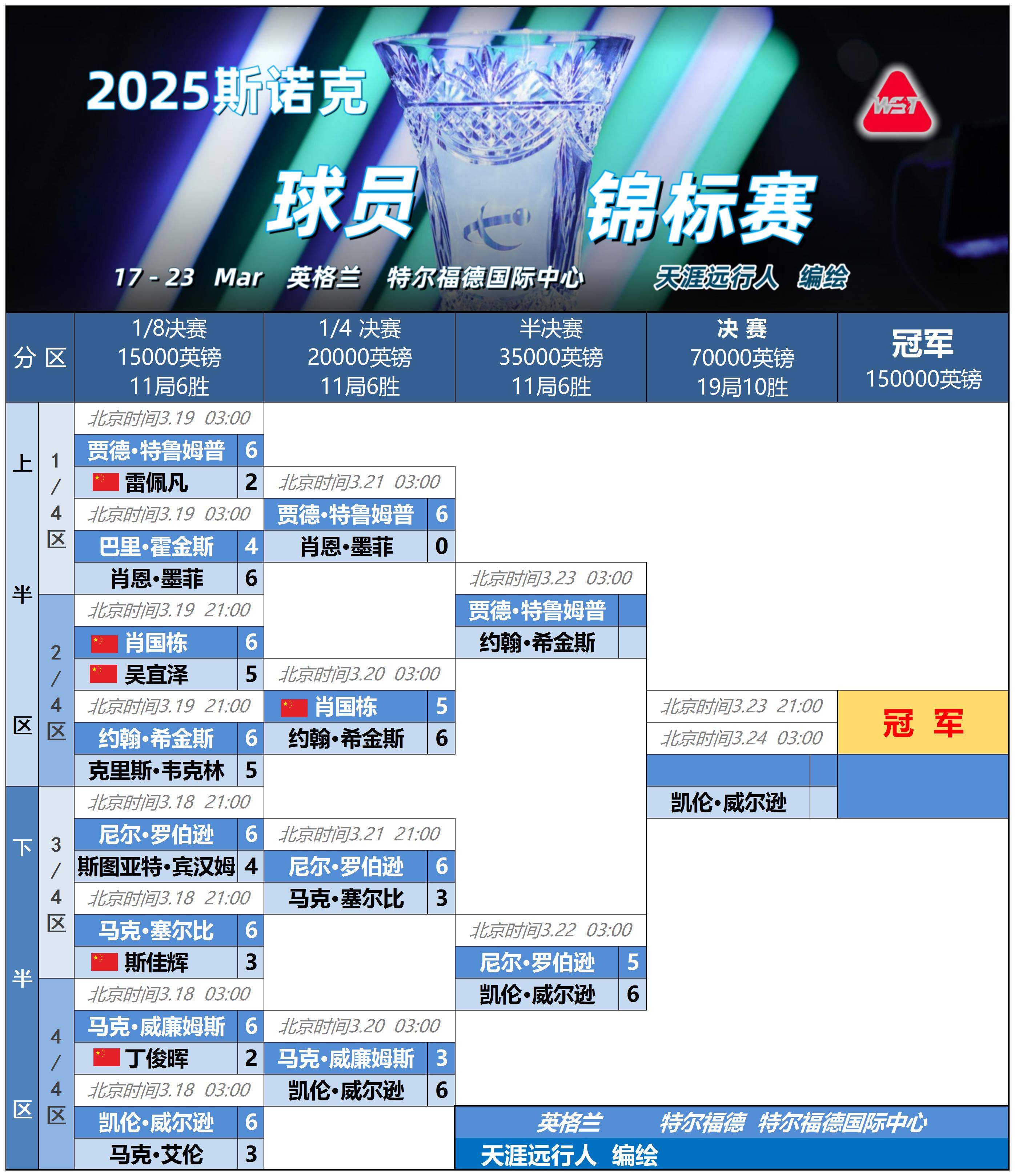 LOL电竞平台 -多伦多猛龙训练开放日，集结日手感冰凉引欢呼，欧联在即，赛程密集仍需轮换(9900多伦多猛龙阵容)